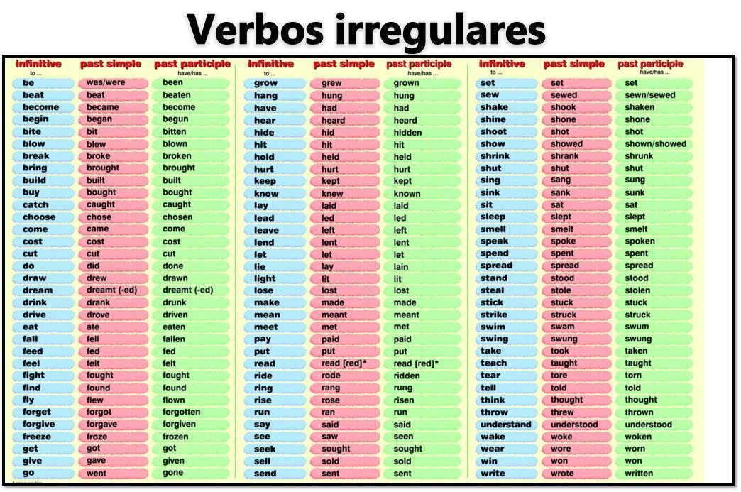 lista de verbos en espanol